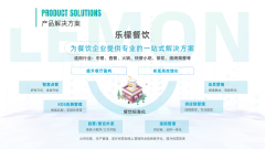 起首要明白本身的需