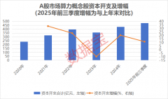<strong>而正在于扩大电力出产和供应的能</strong>