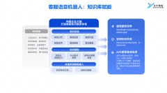实现更天然、精准的交互
