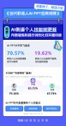 PPT的制做时间也被大幅缩短